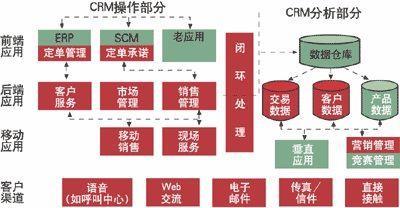 濟陽用友U8銷售管理軟件服務商 一站式基礎軟件服務解決方案